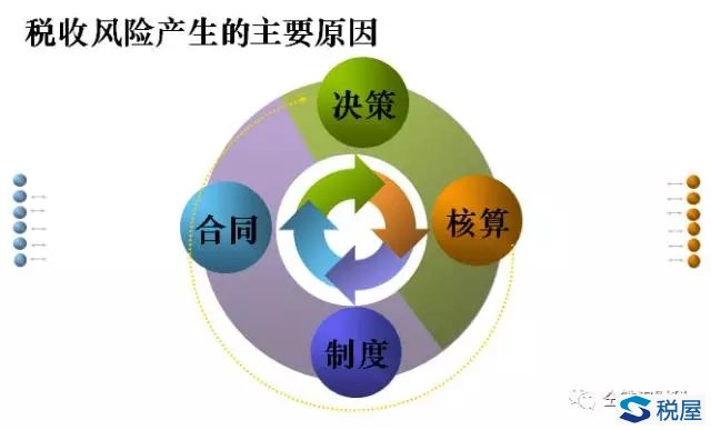 新時(shí)期餐飲企業(yè)面臨的十大稅收風(fēng)險(xiǎn)及應(yīng)對(duì)策略