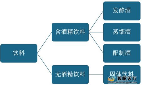 監(jiān)管趨嚴(yán)驅(qū)動飲料行業(yè)高質(zhì)量發(fā)展，產(chǎn)業(yè)結(jié)構(gòu)優(yōu)化與餐飲企業(yè)管理升級