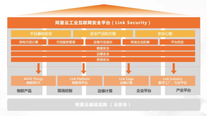 筑牢數(shù)字防線 應對互聯(lián)網與物聯(lián)網化背景下的工業(yè)安全新挑戰(zhàn)